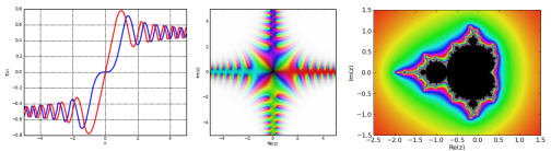 plots generated with mpmath